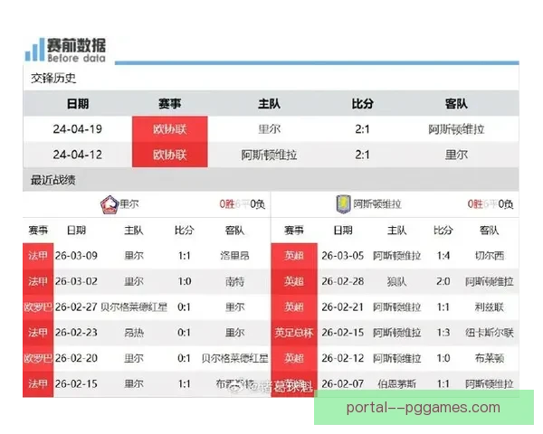 欧联杯14决赛利兹联迎战里尔激情对决前瞻