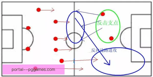 双中卫组合球探体系运作，选材协同决定防线质量